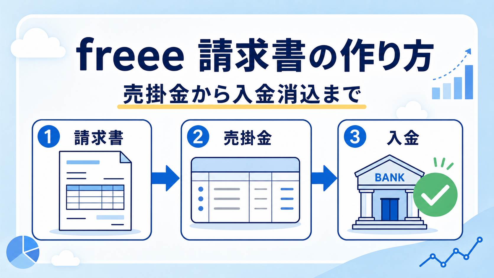freeeで請求書を作成し、売掛金の登録から入金消込まで進める流れ