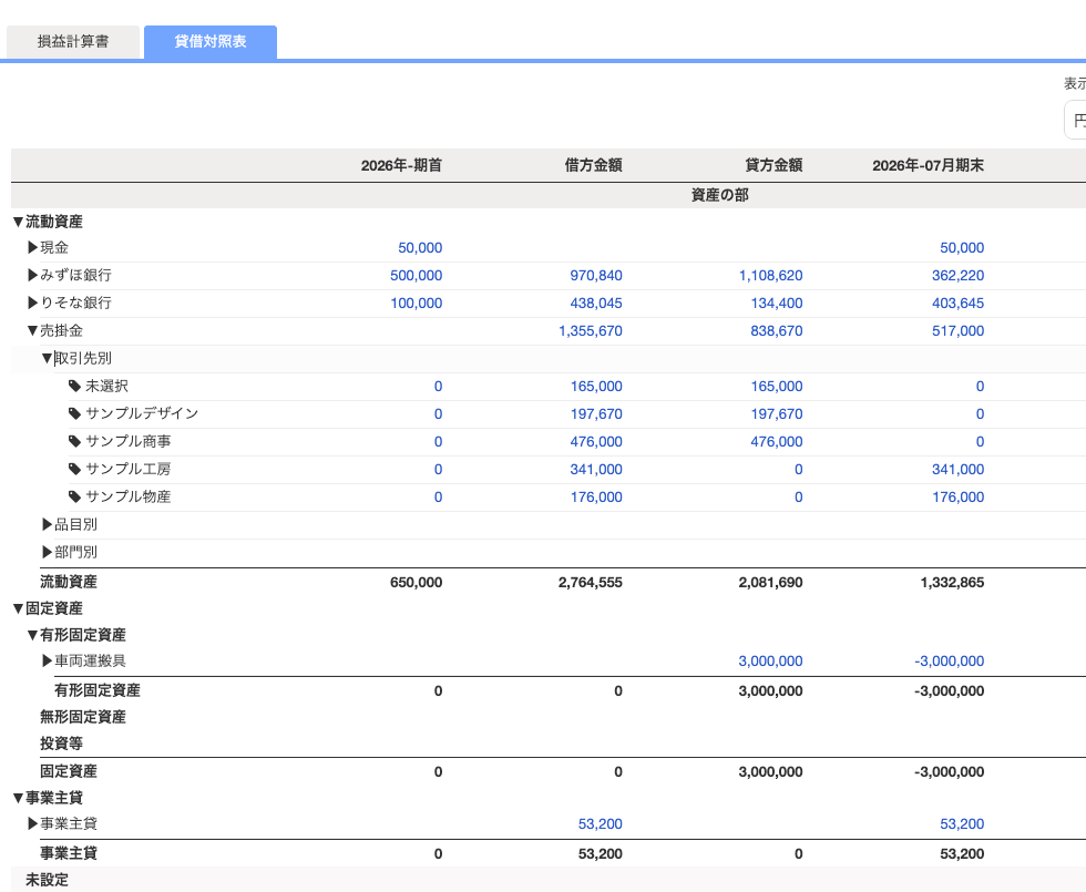 2026年7月末の現金・銀行・売掛金などを表示した貸借対照表