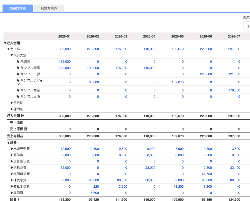 2026年1月から7月までの売上と経費を並べた損益計算書の月次推移